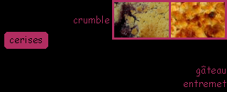 lien recette crumble aux cerises